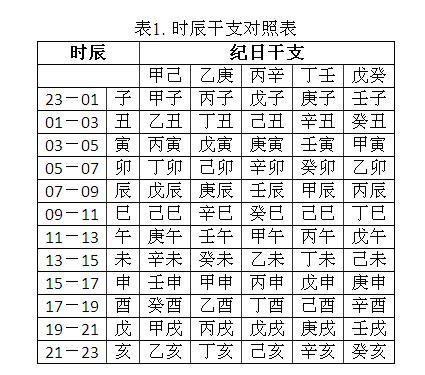 年命|生辰八字计算器